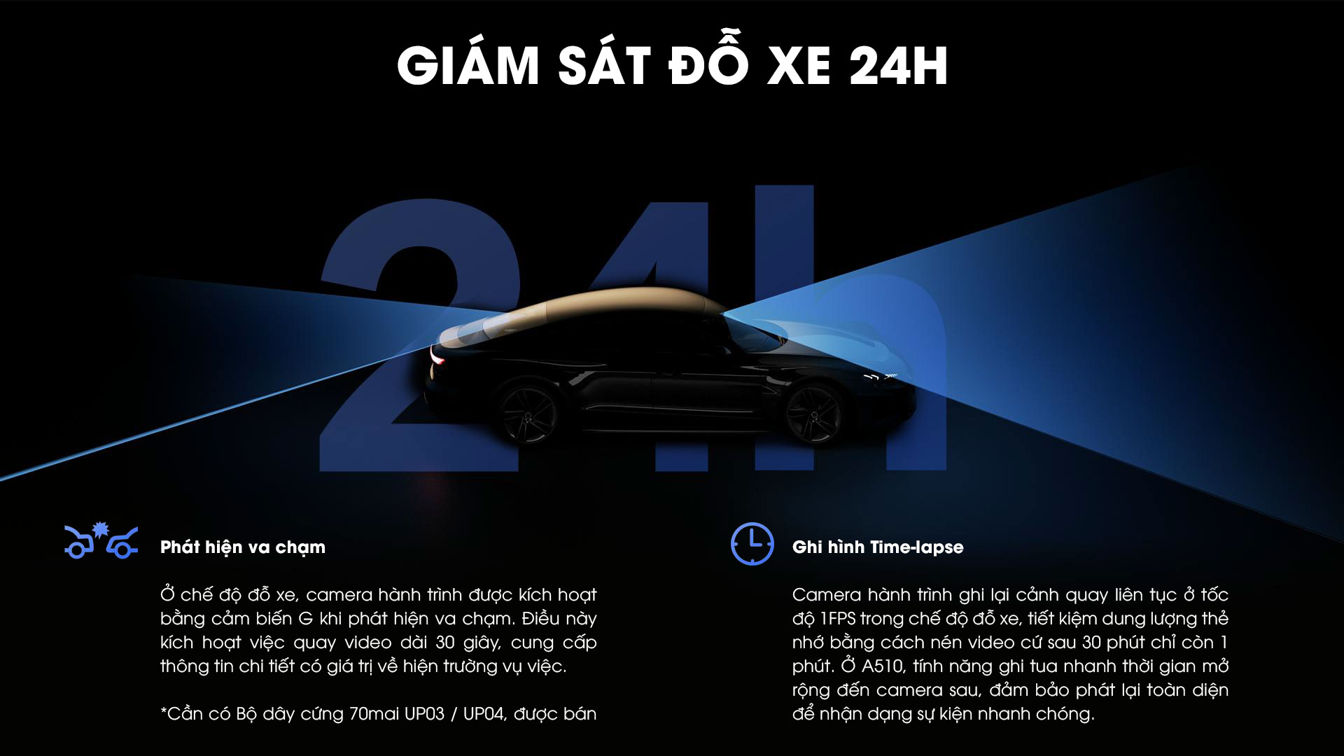 70mai A510 giám sát đỗ xe 24h