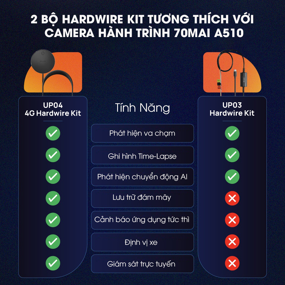 tính năng 2 bộ hardwire kit