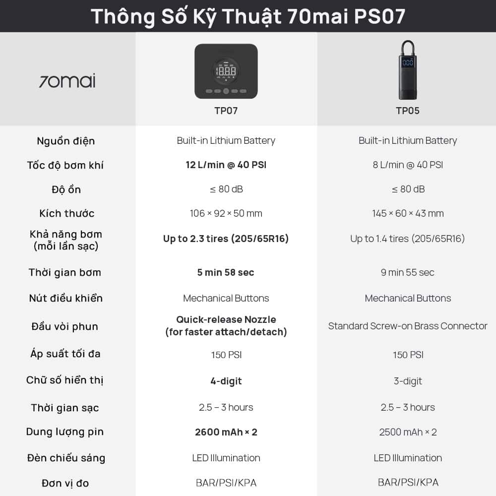 thông-số-kỹ-thuật